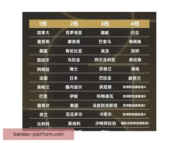 世界杯足球竞猜赔率解析及热门赛事投注策略推荐