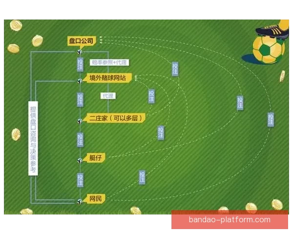 世界杯竞猜盘口分析技巧与热门球队赛前盘口走势深度解析