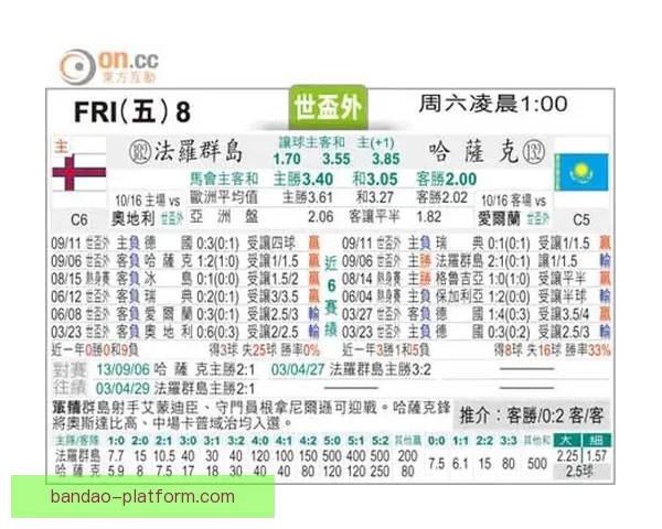 世界杯足球赛事胜负赔率全面解析与最新趋势预测指南